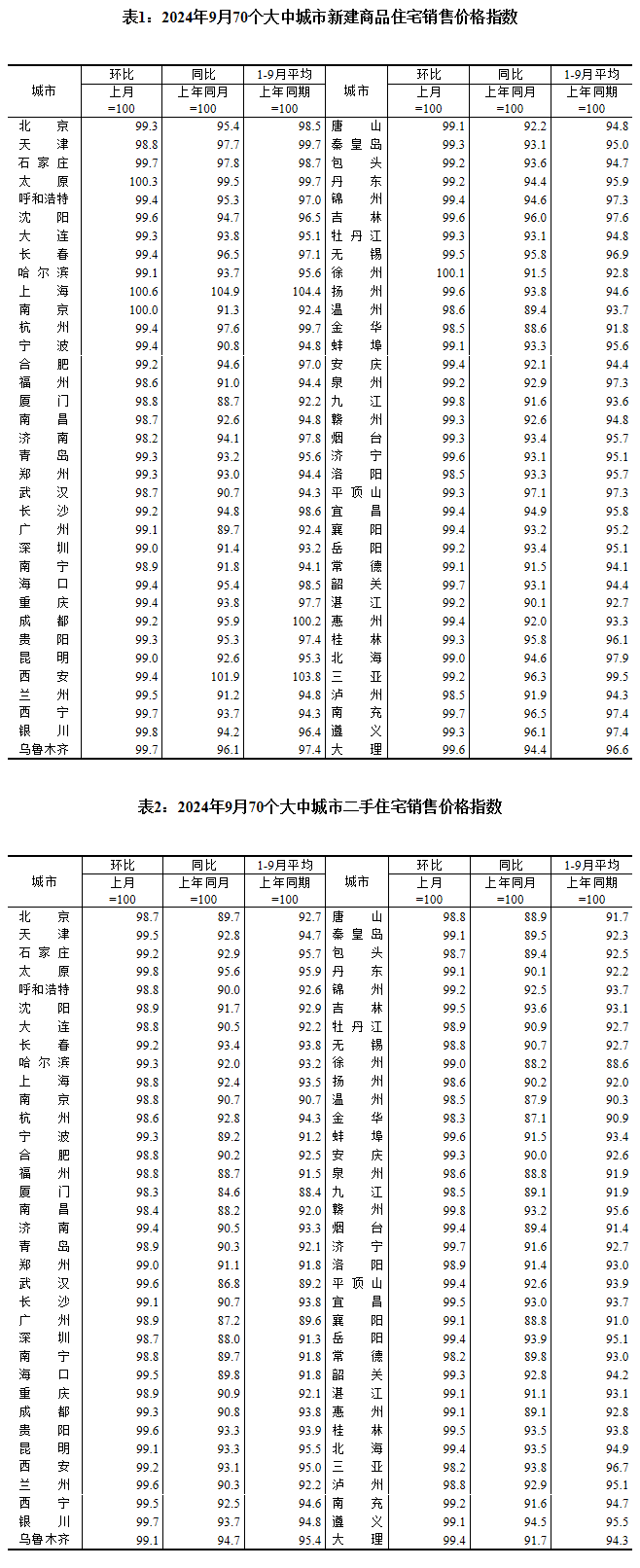 图片来源：国家统计局官网