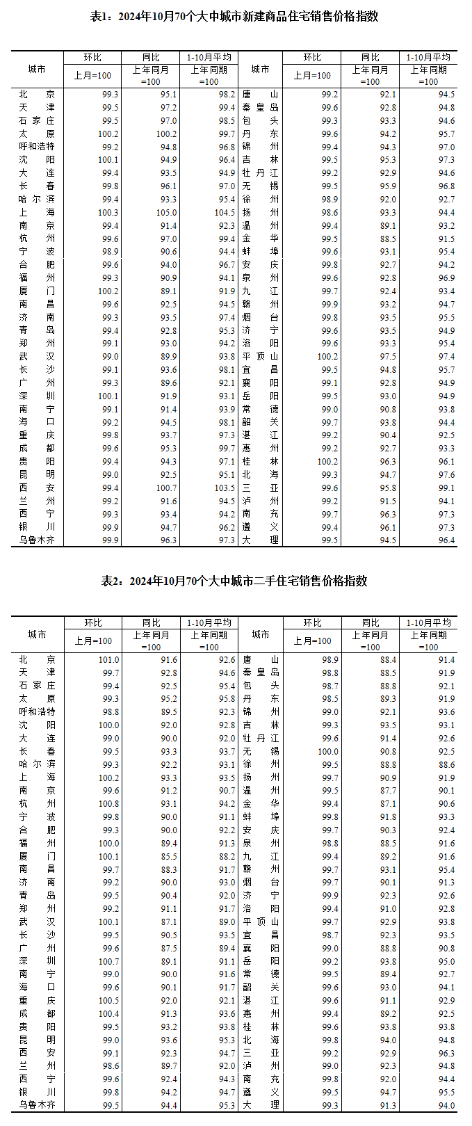 图片来源：国家统计局官网